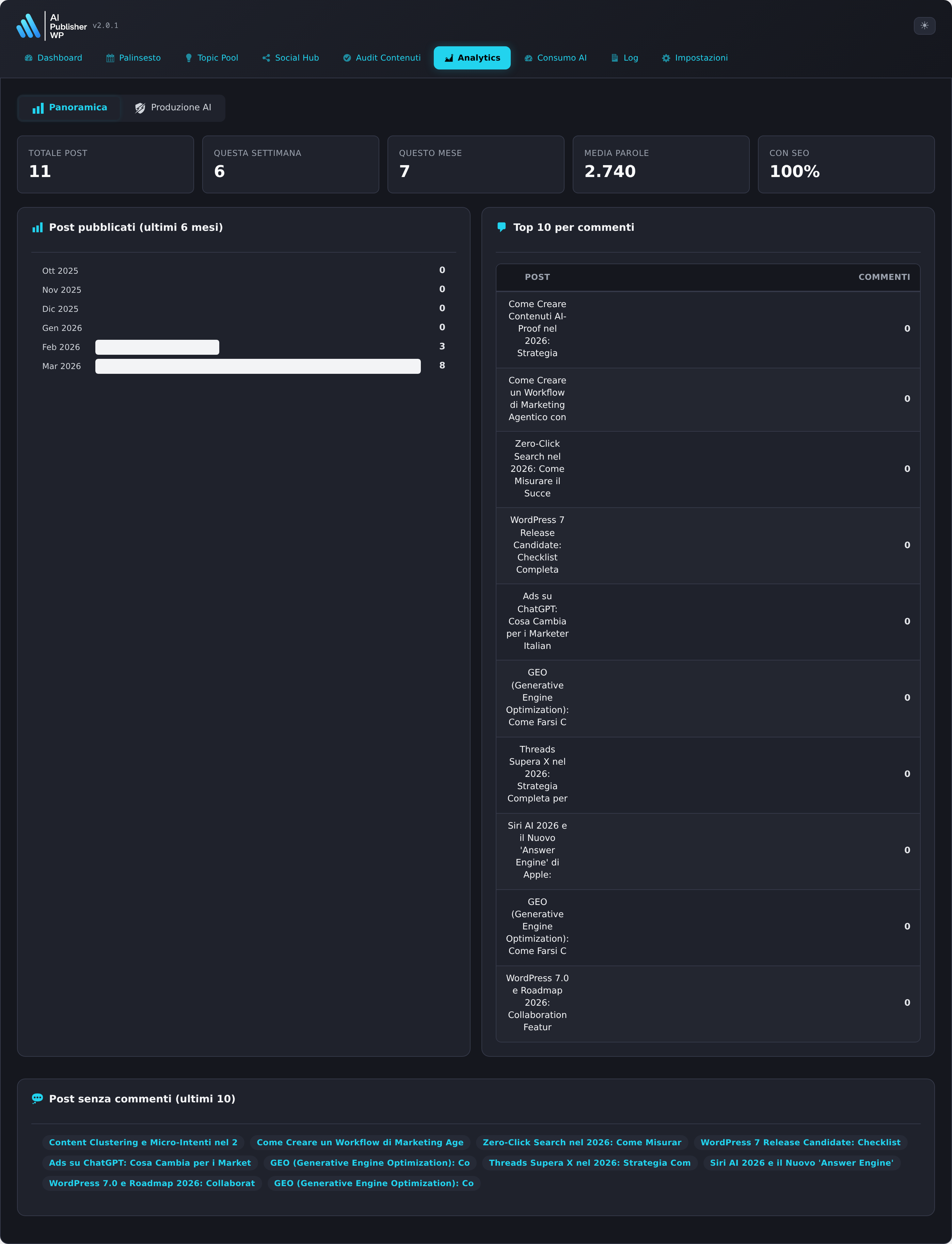 AI Publisher WP — Analytics & Rewriting